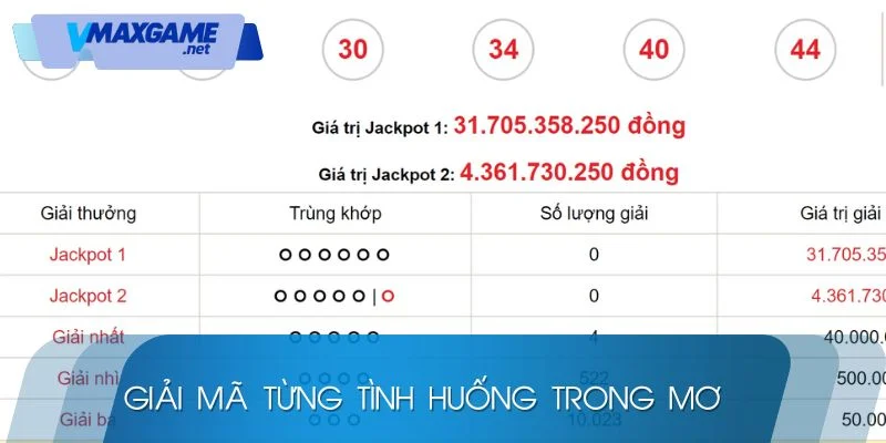 mơ ăn thịt chó đánh con gì giải mã